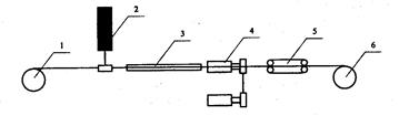 Рис. 4.23. Схема изготовления армирующего элемента со спирально профилированным сердечником
