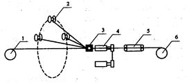 Рис. 4.24. Схема машины реверсивной скрутки оптического кабеля