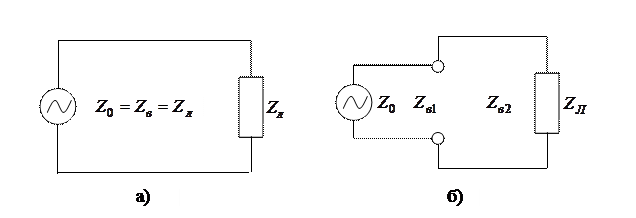 Рисунок 5.6. Схема однородной (а) и неоднородной (б) линии