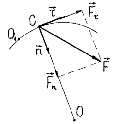 Рисунок 8 – Разложение вектора F на составляющие Fτ и Fn, R – радиус окружности, по которой вращается тело (или точка)