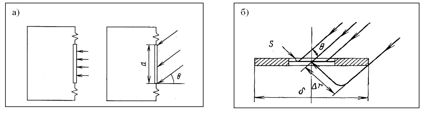Рис. 5.1. Схематичное изображение микрофона-приемника давления (а) и микрофона-приемника градиента давления (б) 