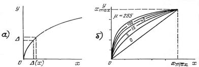 Рис. 7.5. Принцип нелинейного квантования (а) и характеристики компрессии по m - закону (б)