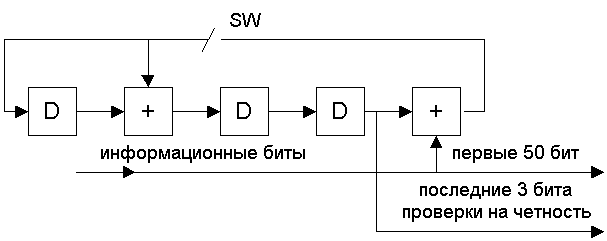Рисунок 9.11. Структурная схема циклического кодера.