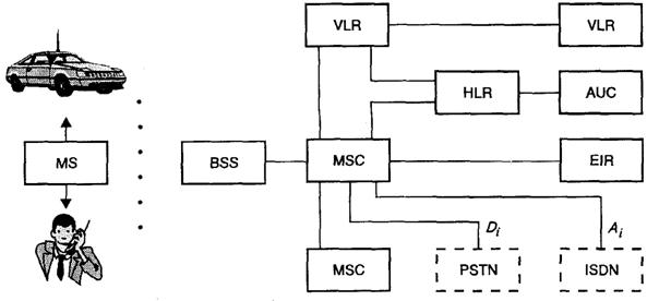 Рисунок 6.10. Структурная схема сотовой системы связи стандарта D-AMPS (ADC)