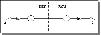 Рис. 2.23. Взаимодействие ISDN с PSTN