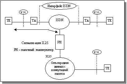 Рис. 2.24. Координированный трафик между ISDN и PSPDN (максимальная интеграция)