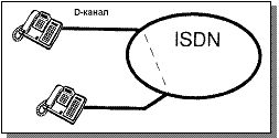 Рис. 2.27. Передача сообщений между пользователями ISDN