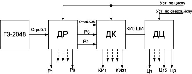 Рисунок 6. Структурная схема генераторного оборудования передачи. 