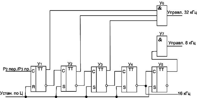Рисунок 11. Функциональная схема делителя на 32.