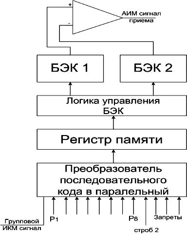 Рисунок 18. Структурная схема декодера.
