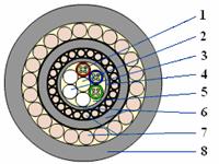 Волоконно-оптический кабель: структура, виды, применение.