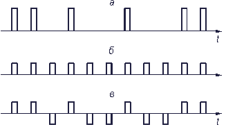 Рис. 3.10. Представление потока импульсов (а) в виде регулярной (б) и случайной (в) составляющих
