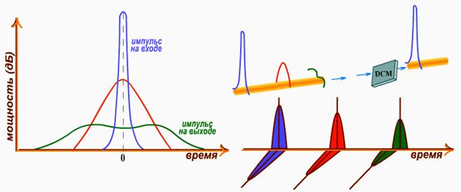  Пособие по теме Физические основы распространения излучения по оптическому волокну