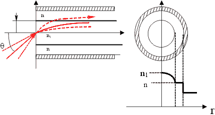Многомодовое волокно с градиентным профилем показателя преломления