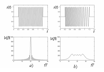 Курсовая работа по теме Обнаружение многопозиционного сигнала Баркера на фоне гауссовского шума