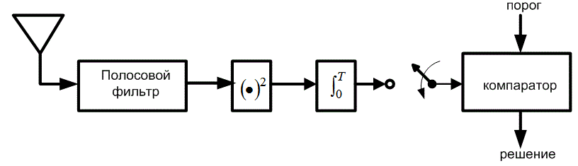 Method 12. Функциональная схема радиометра. Принципиальная схема радиометра Альфа бета.