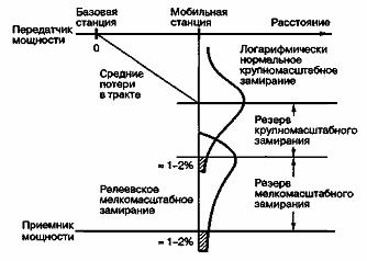 Влияние радиосигналов на здоровье человека - Центр гигиены и эпидемиологии в Московской области
