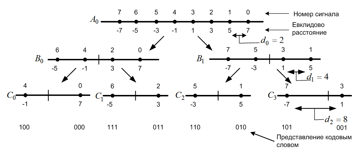 Сигнал номер 3. Макет индикатор схем кодирования. Номер сигнала. Что такое сигнал номер 10. Зависимость модуляции от индекса девиации график.