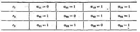 Число коррекции кода Хэмминга равно нулю (или семи) при отсутствии ошибки. коды для коррекции. Теория передачи сигналов