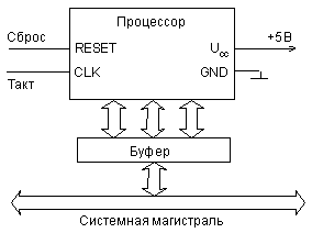 Схема включения процессора.