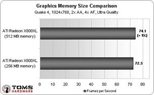Сравнение производительности при разном объёме памяти