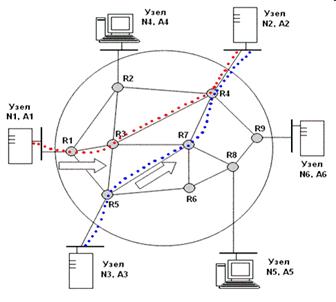 Доклад по теме Сетевая маршрутизация данных по смежным узлам на основе логической нейронной сети с обратными связями